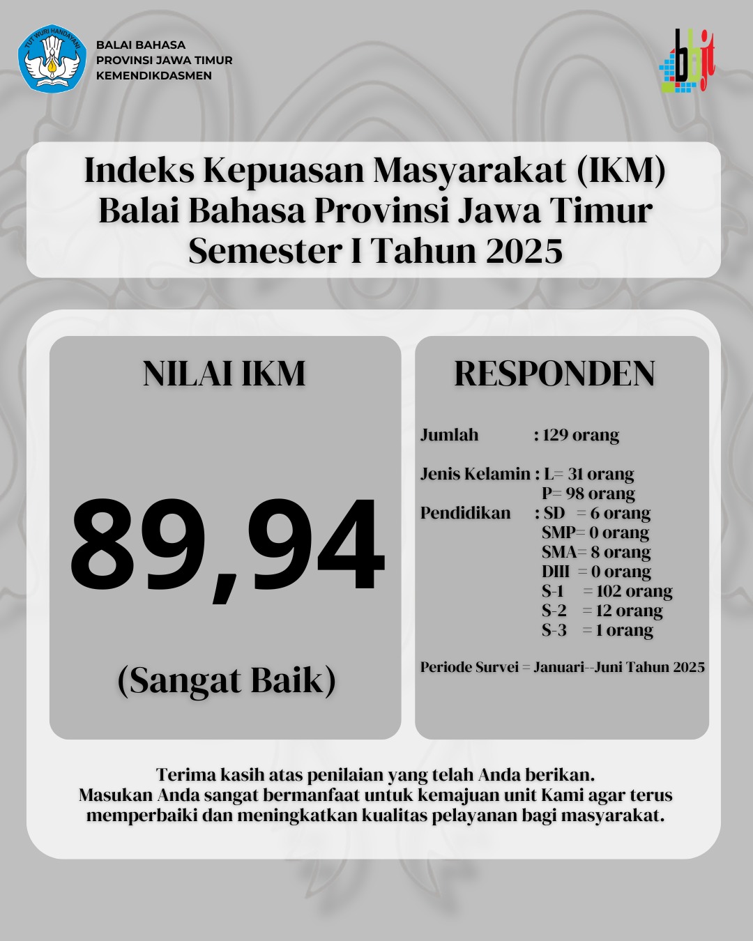 Indeks Kepuasan Masyarakat Semester I Tahun 2025