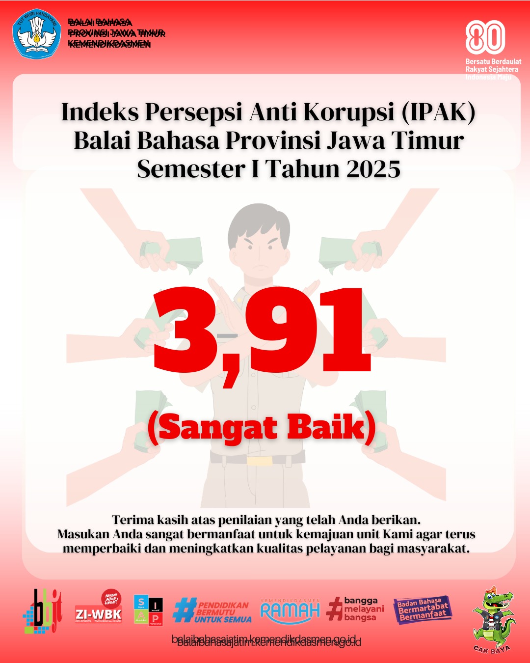 Indeks Persepsi Anti Korupsi Semester I tahun 2025