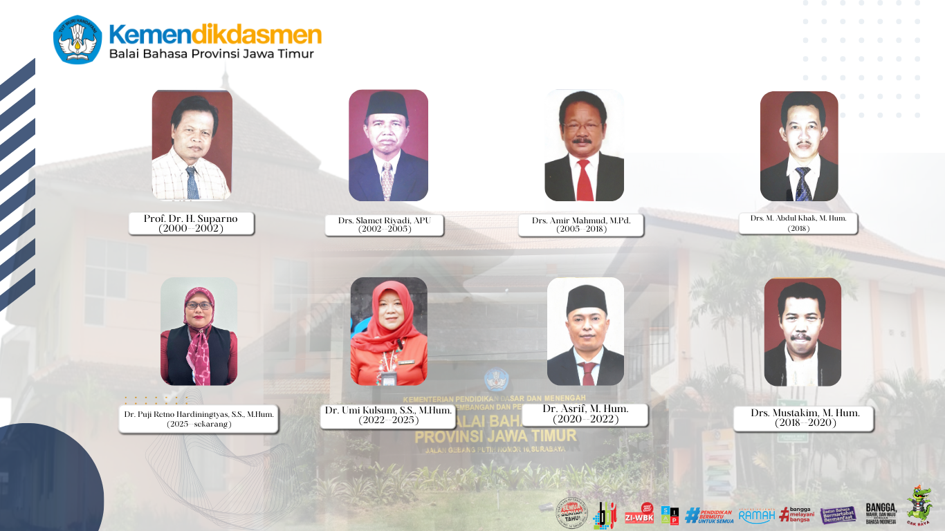 Sejarah Singkat Balai Bahasa Jawa Timur