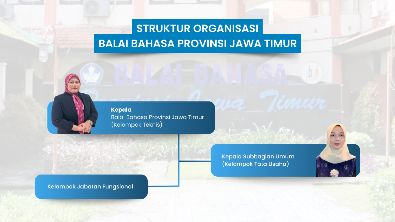 Struktur Organisasi Balai Bahasa Jawa Timur